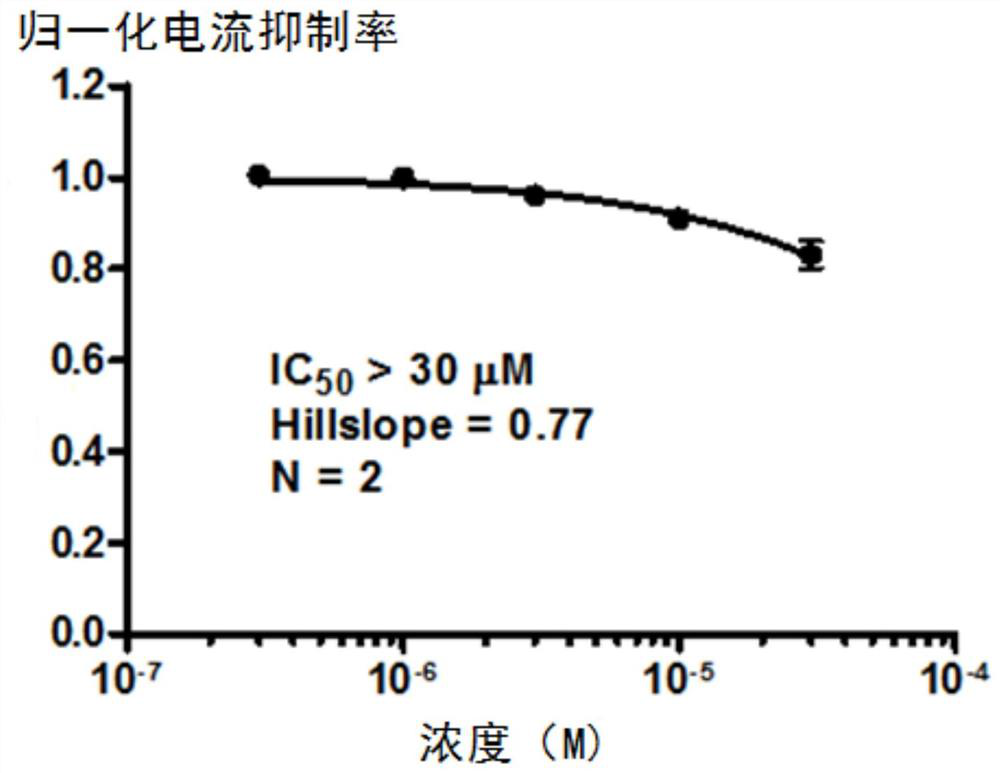 Substituted urea compound, its pharmaceutically acceptable salt or its solvate, its application, medicine and pharmaceutical composition