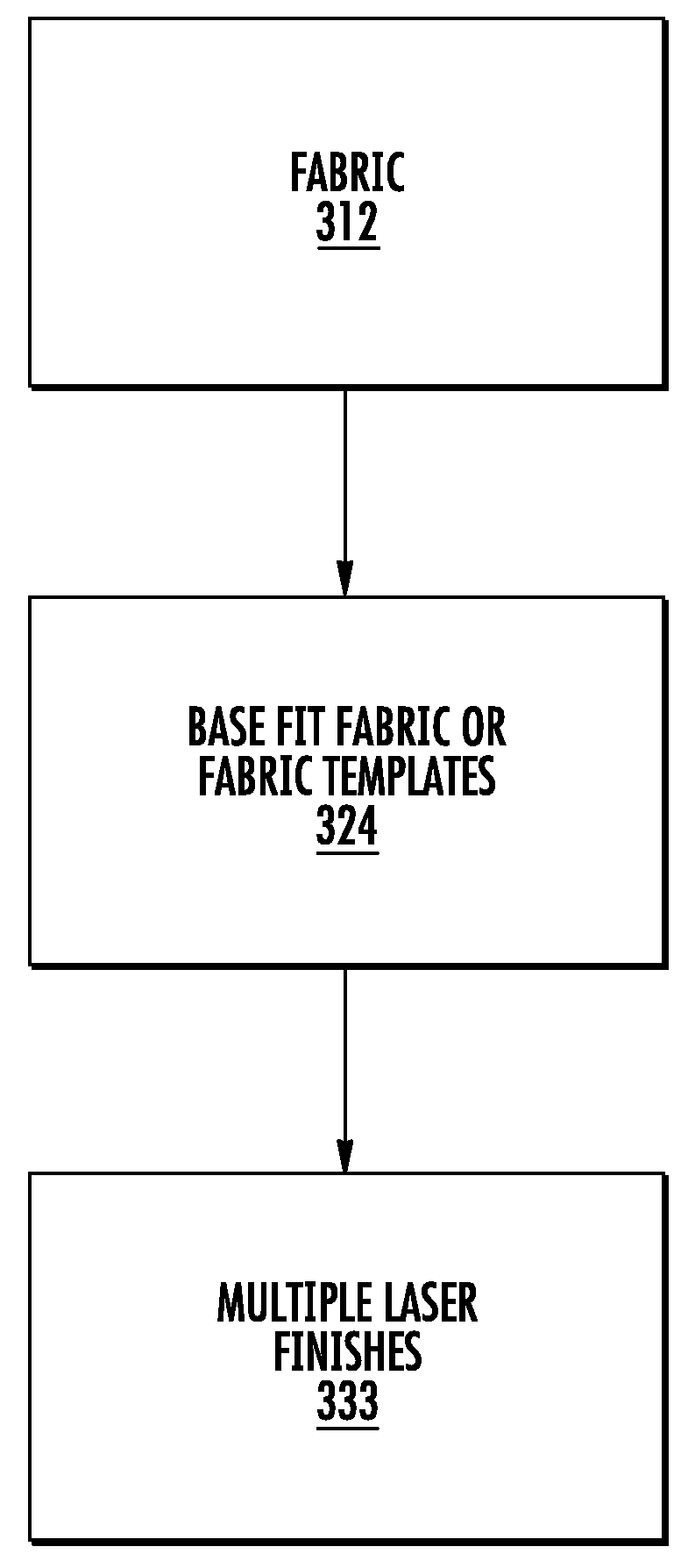 Using Fabric Templates to Obtain Multiple Finishes by Laser Finishing