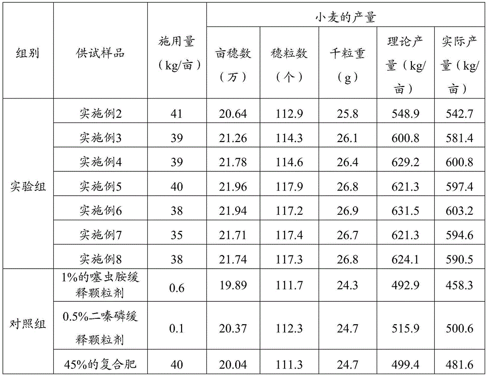 A kind of insecticidal composition and its application and preparation