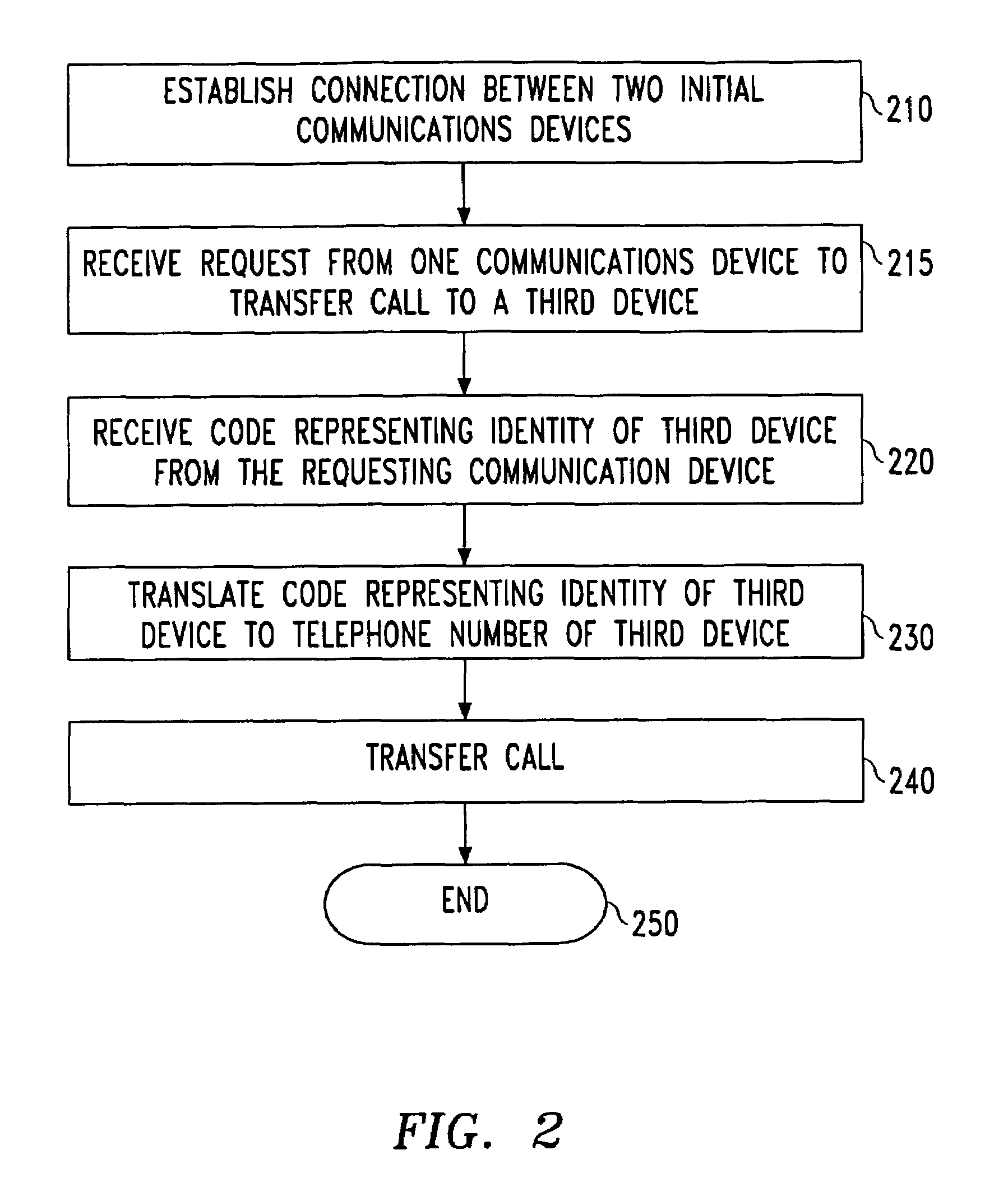 Method and apparatus for in-progress call forwarding