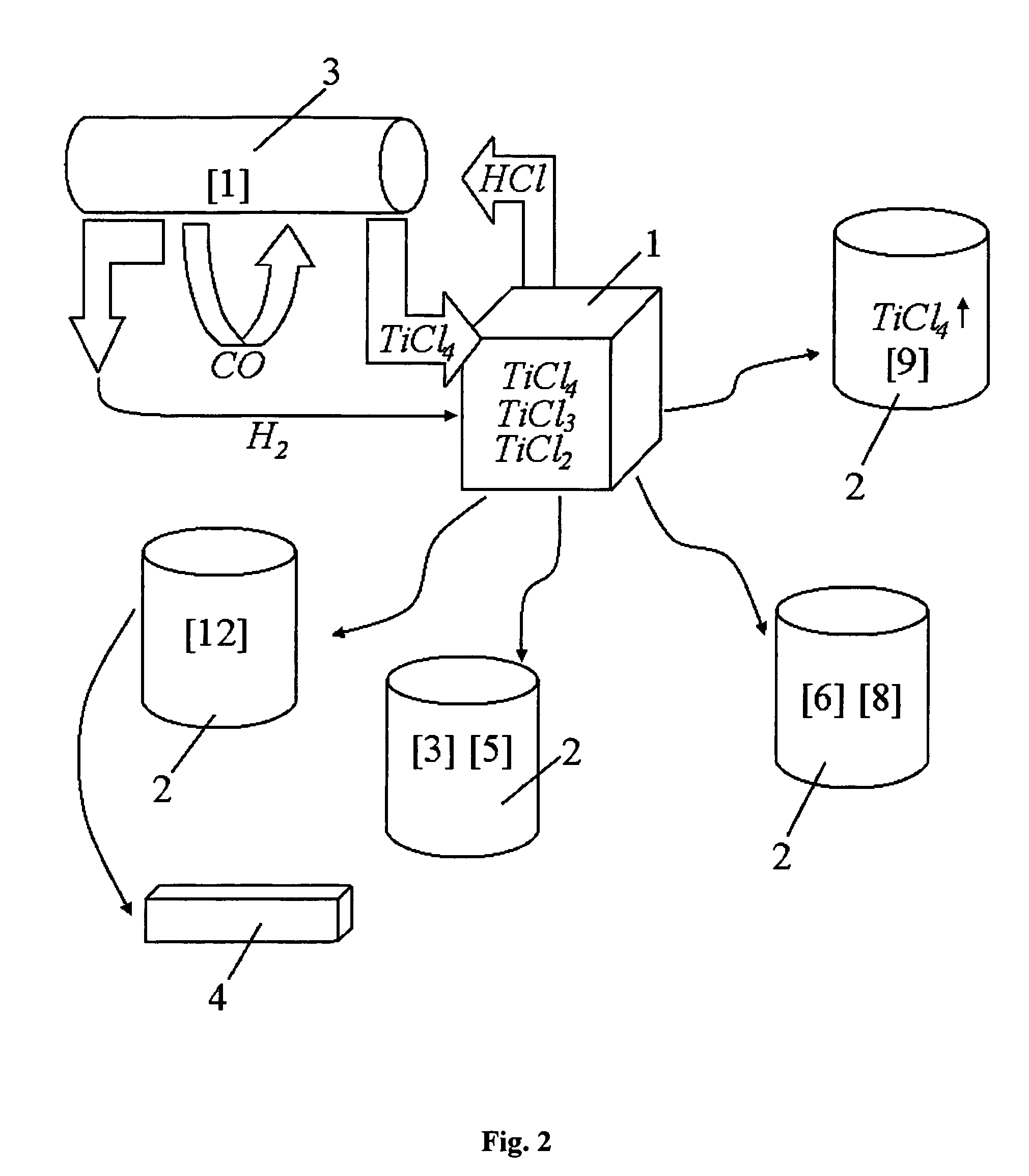 Continuous and semi-continuous process of manufacturing titanium hydride using titanium chlorides of different valency