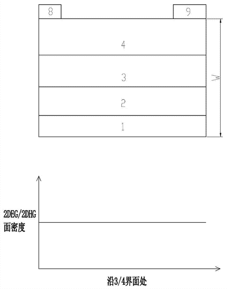 Quasi-linear doped device structure based on group III nitride material