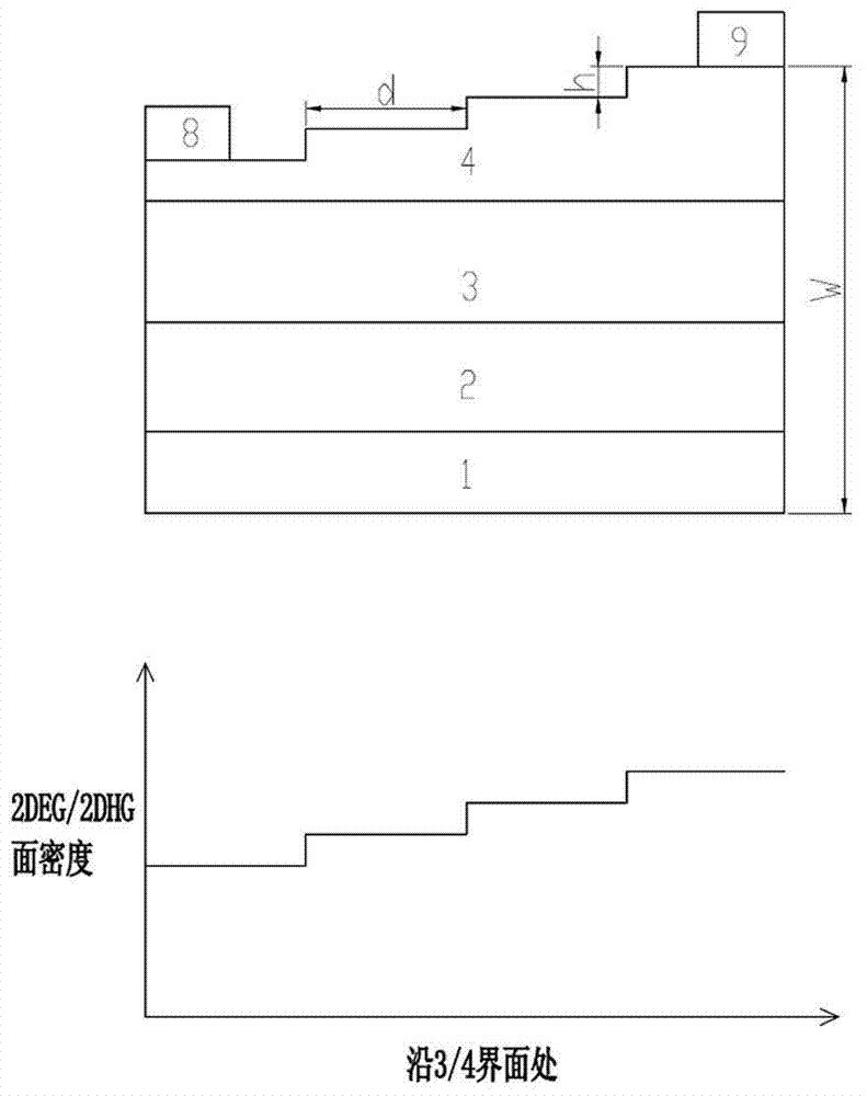 Quasi-linear doped device structure based on group III nitride material