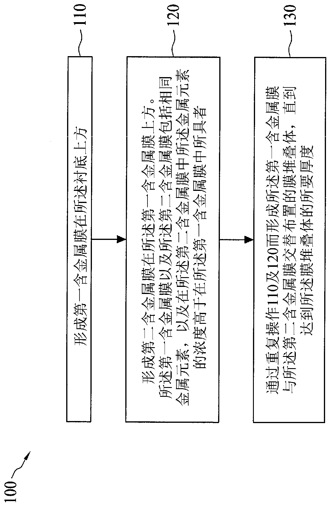 Semiconductor device, film stack, and manufacturing method thereof