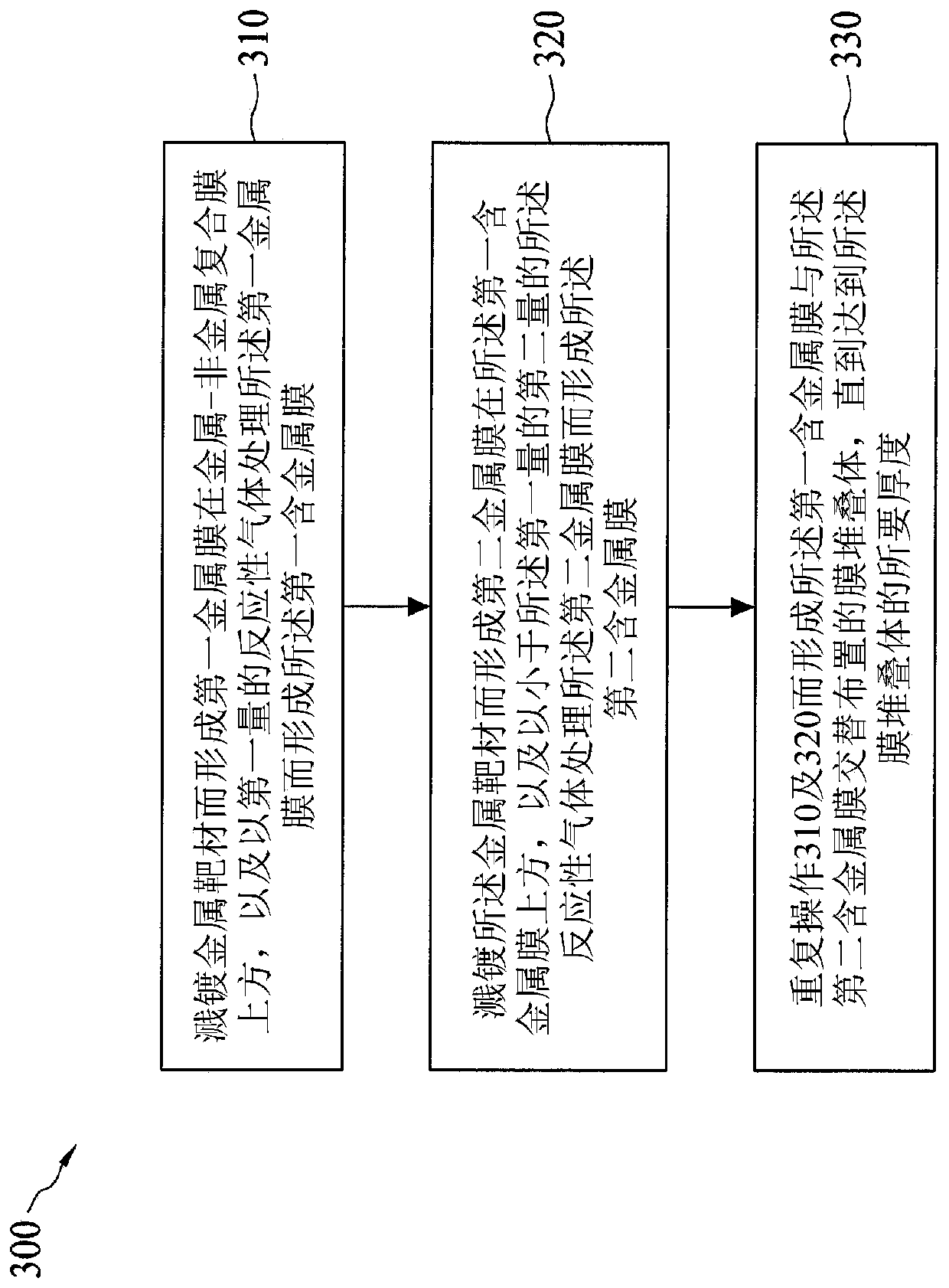 Semiconductor device, film stack, and manufacturing method thereof