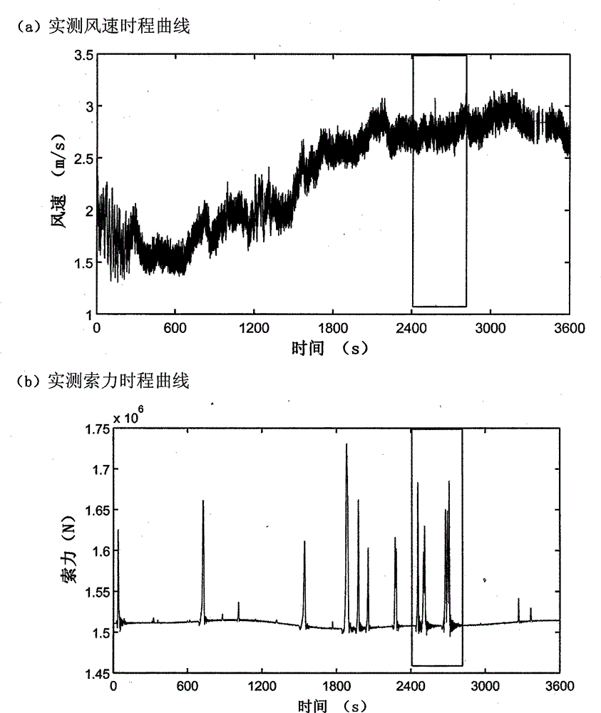 Data-driven method for time-varying cable force history identification based on monitoring acceleration