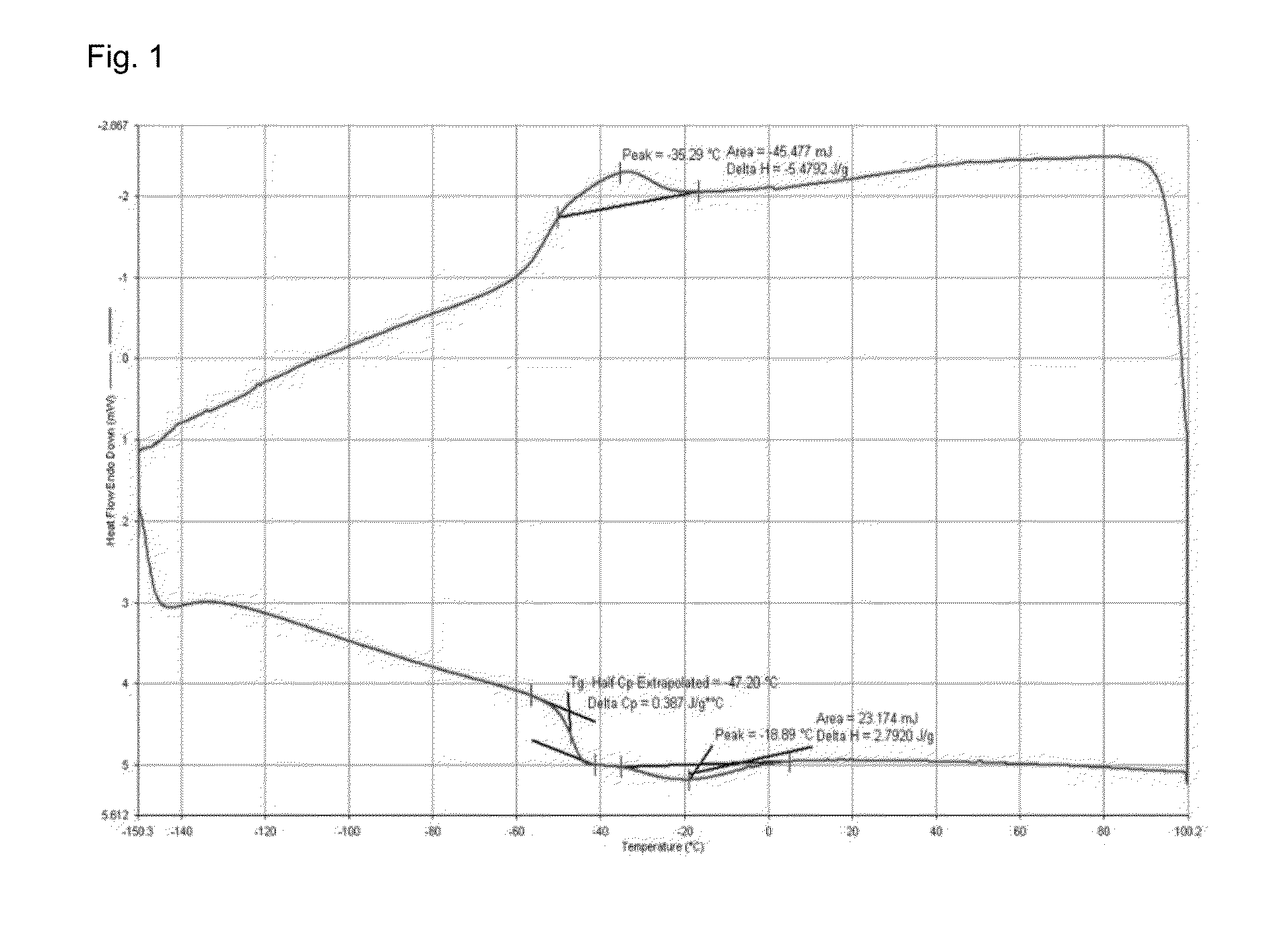 Elastic terpolymer and preparation method thereof