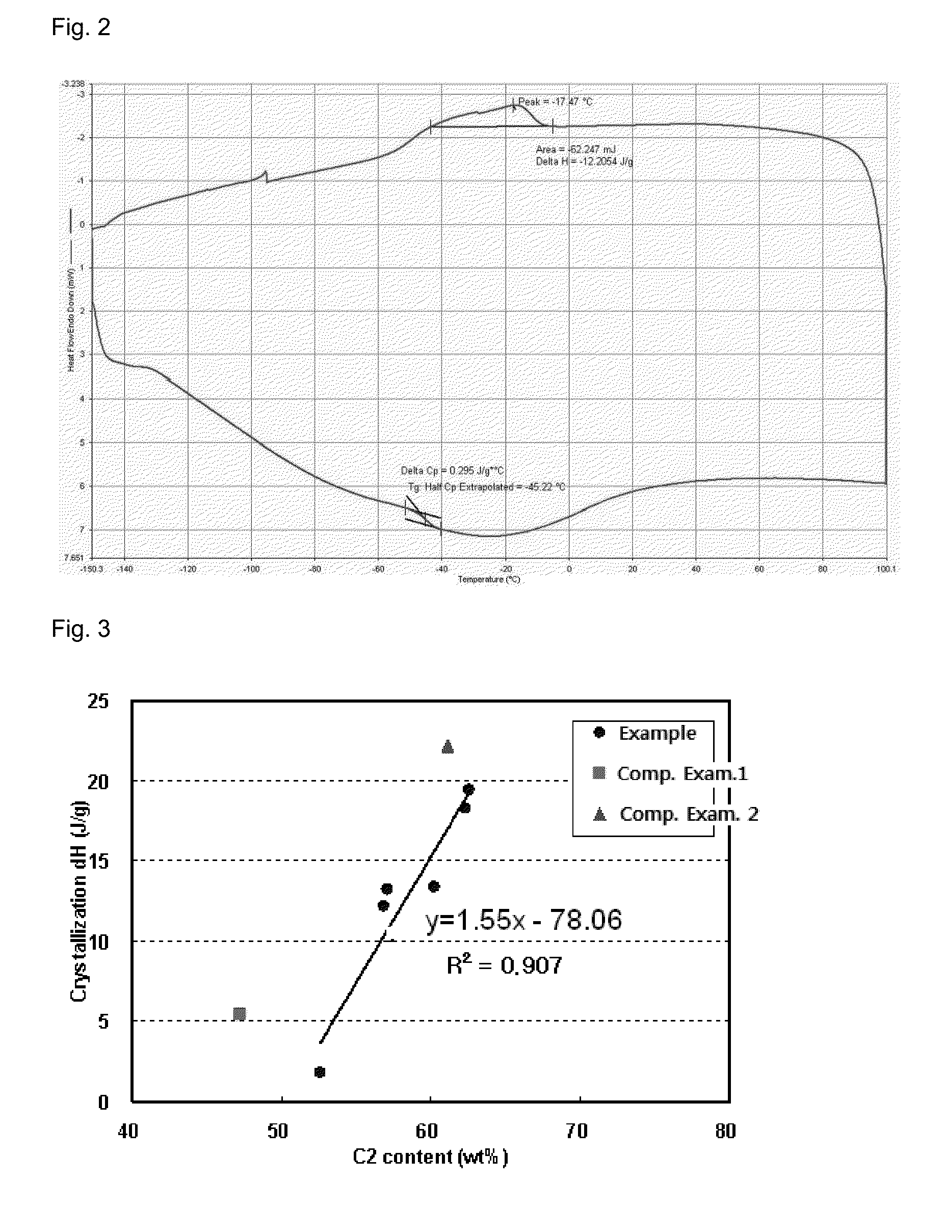 Elastic terpolymer and preparation method thereof