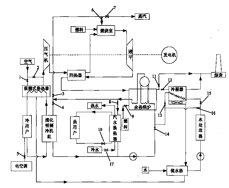 Heat and cool power cogeneration system of integrated multi-functional efficient mini-type gas turbine