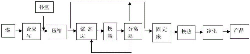 A sulfur-resistant methanation process for producing natural gas from syngas