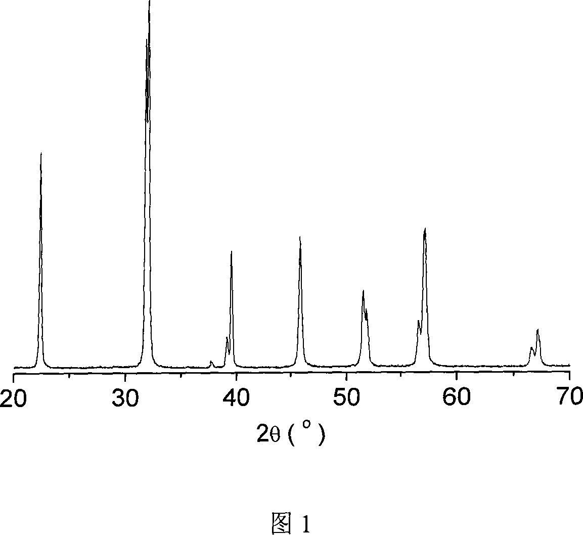 Method for preparing bismuth ferrite based multifunctioanl oxide ceramic material
