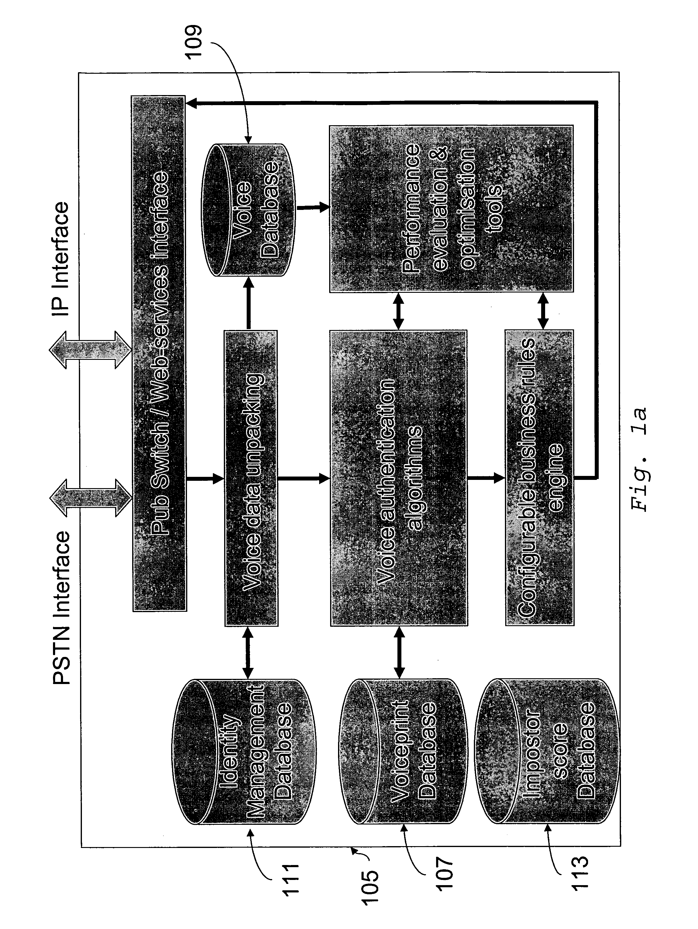 Voice authentication systems and methods
