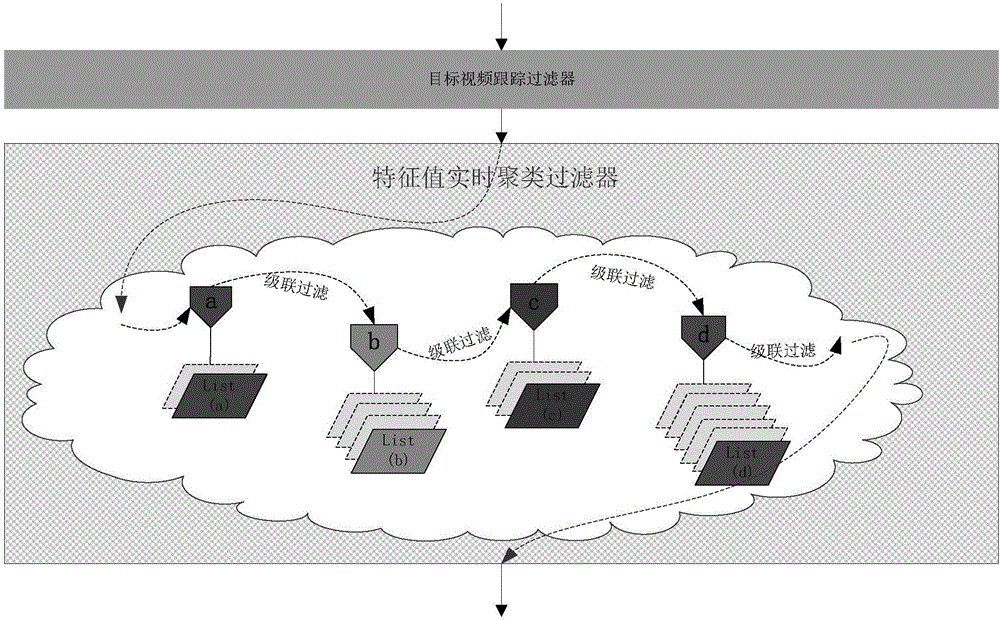 Visitor flow rate statistical method and device based on image recognition
