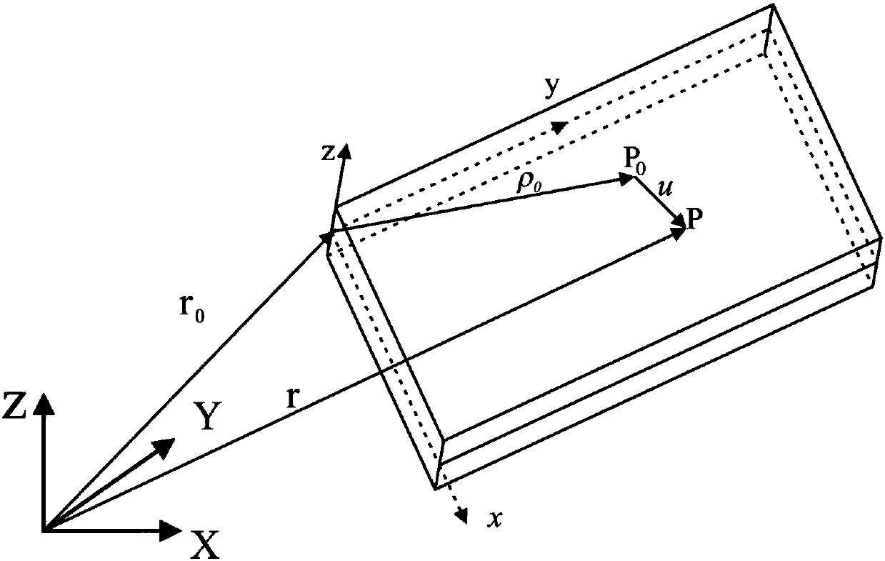 Method for calculating rigid-flexible coupling dynamics response of flexible rectangular thin plate based on B sample band
