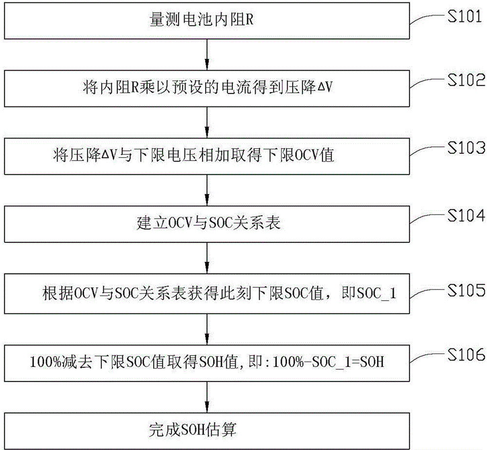 Method for estimating state-of-health of battery and device thereof