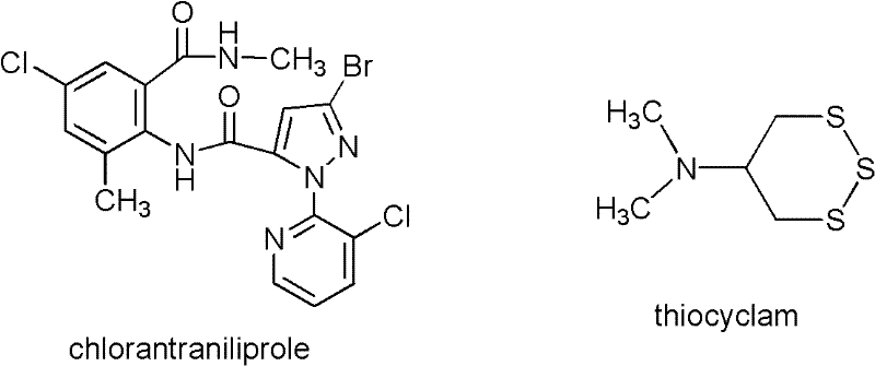 Pesticide composition containing chlorantraniliprole and thiocyclam
