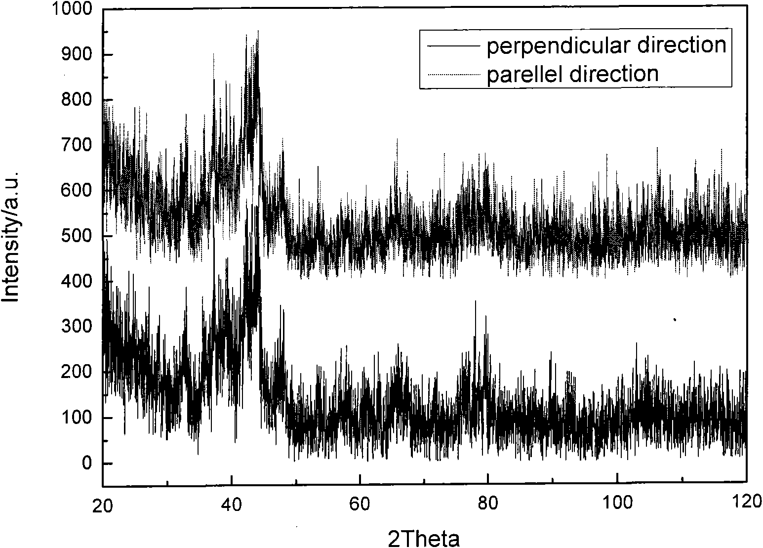 Anisotropic nano/amorphous complex phase block permanent-magnetic material and preparation method thereof