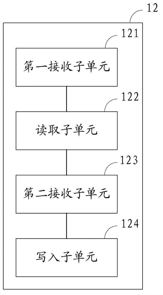 Device, system and method for realization of reading and writing of SIM (subscriber identity module) card