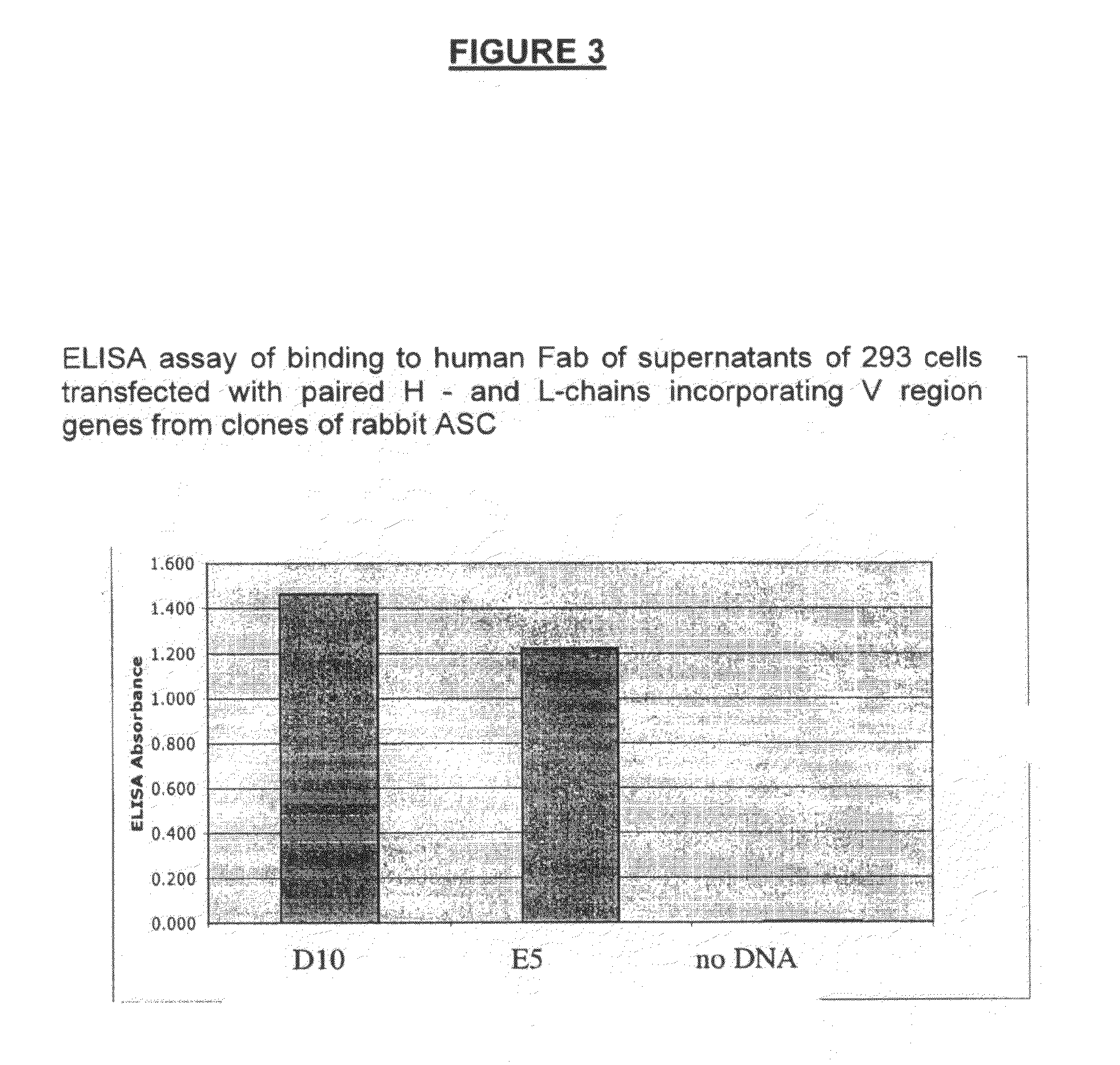 Methods of isolating cells and generating monoclonal antibodies