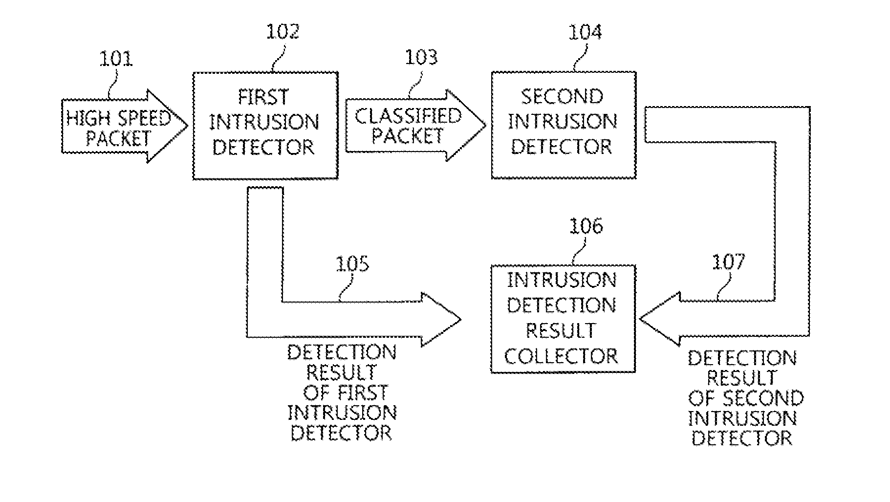 Two-stage intrusion detection system for high-speed packet processing using network processor and method thereof