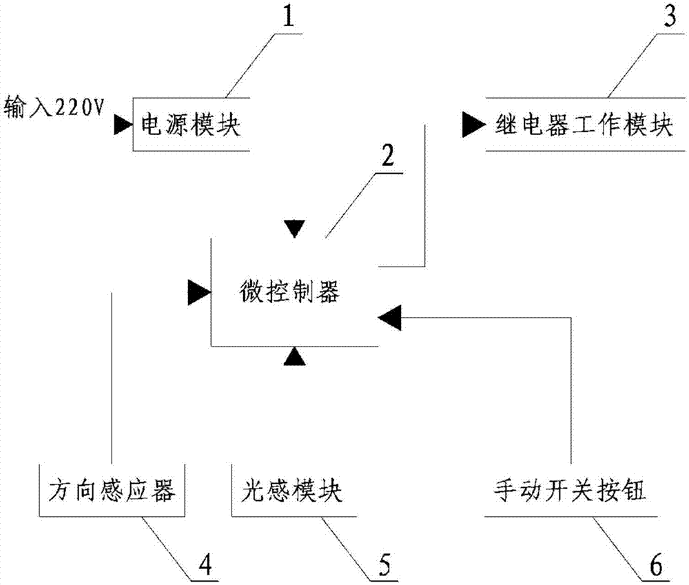 Power saving control device