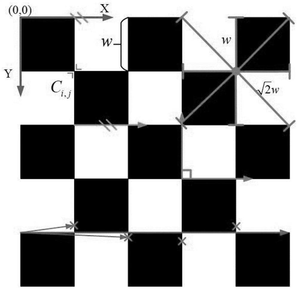 Spherical refraction correction method for underwater stereoscopic vision system and electronic equipment