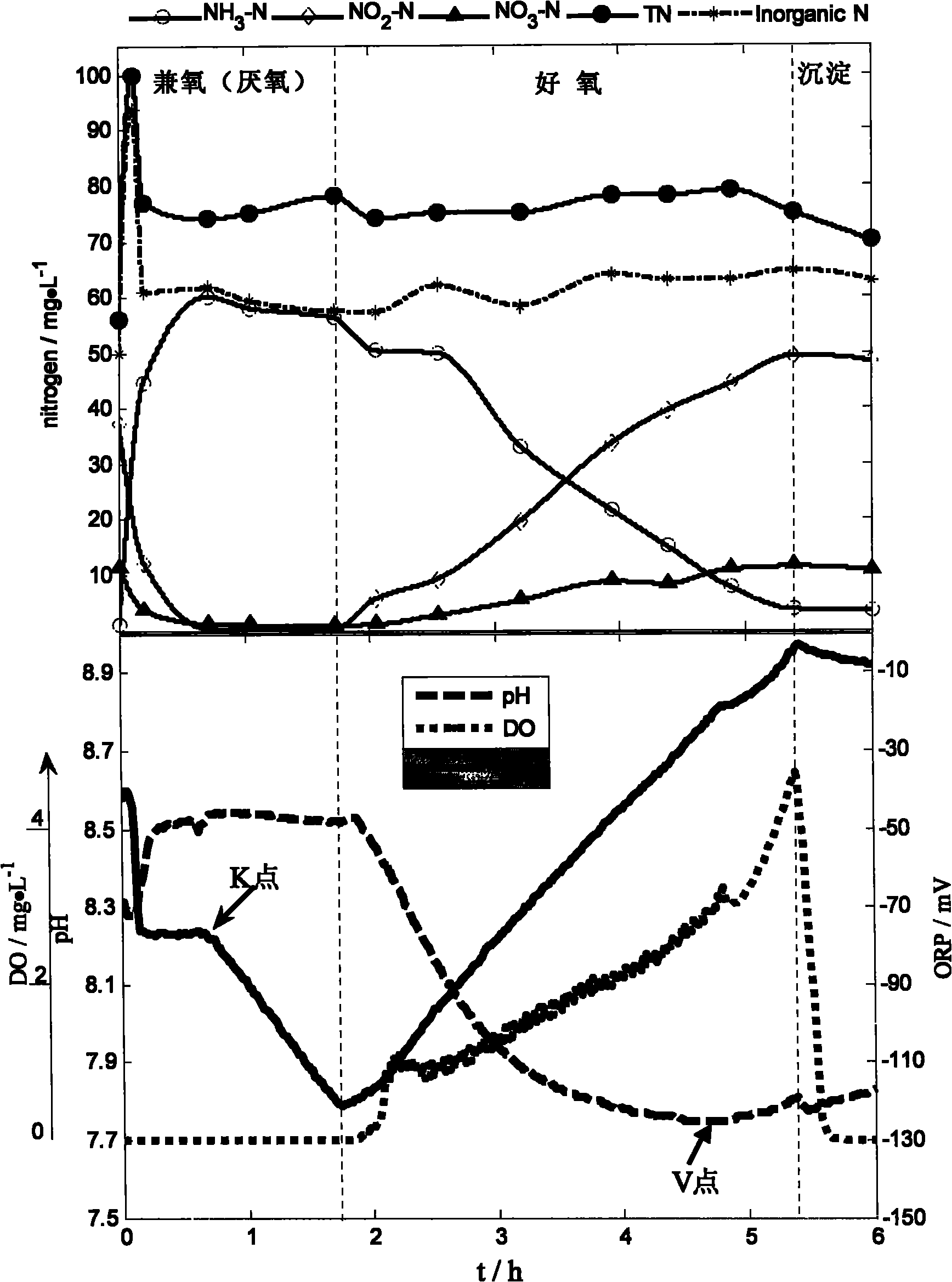 Method for realizing SBR nitrosation-denitrosation at low temperature by optimally controlling aeration time