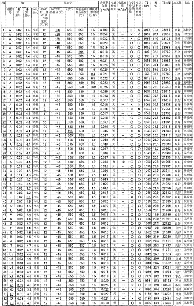 High-strength steel plate and manufacturing method thereof