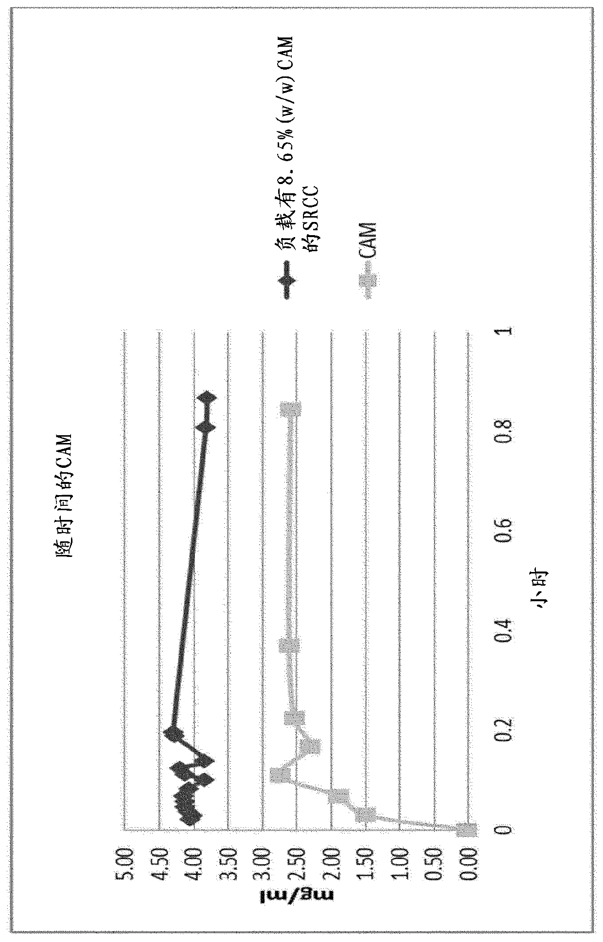 Use of surface-reacted calcium carbonate for preparing supersaturated aqueous systems