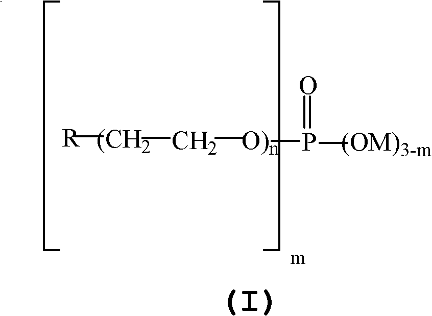 Pigment dispersing agent composite containing phosphate ester structure and preparation method thereof