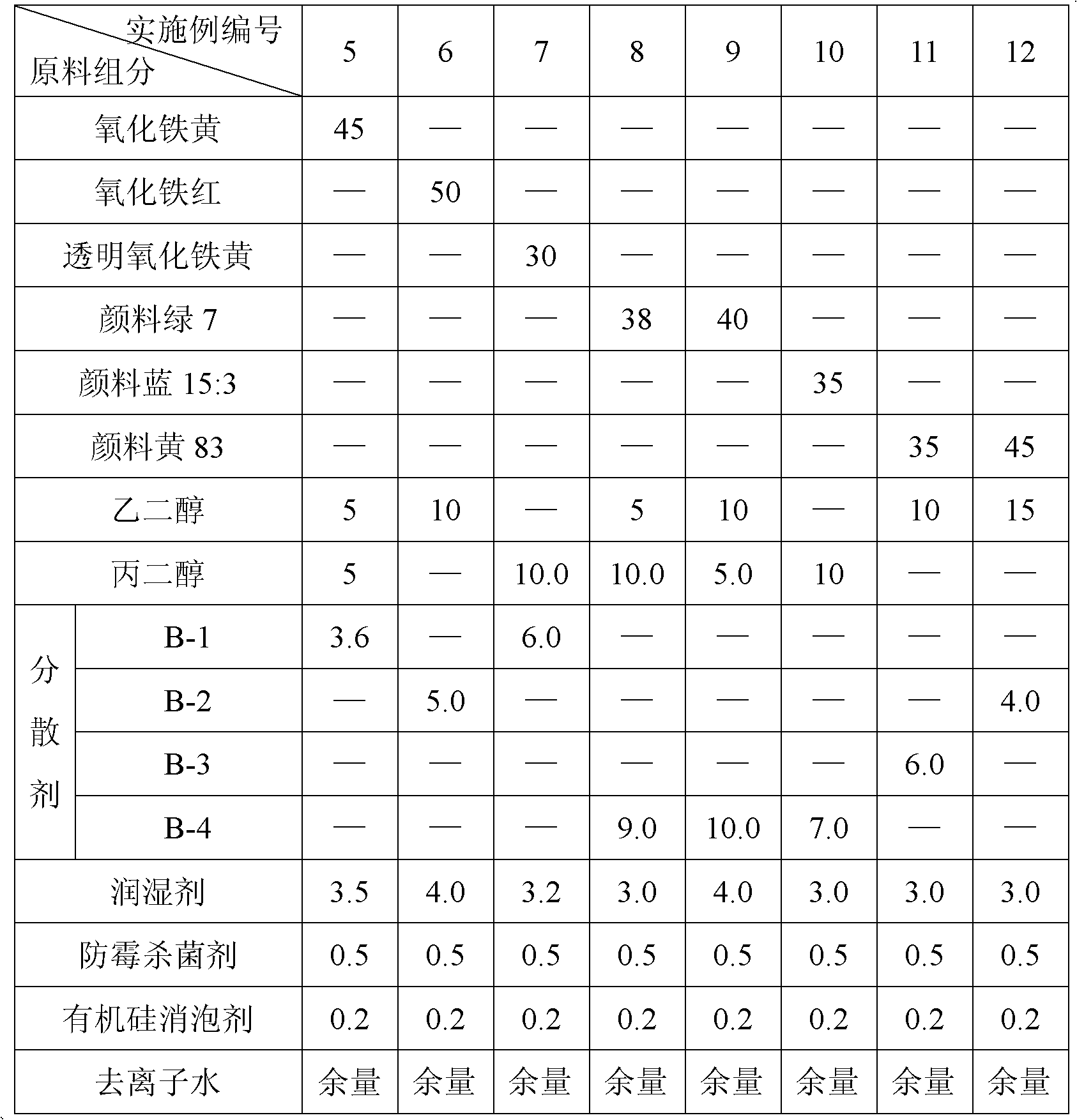 Pigment dispersing agent composite containing phosphate ester structure and preparation method thereof