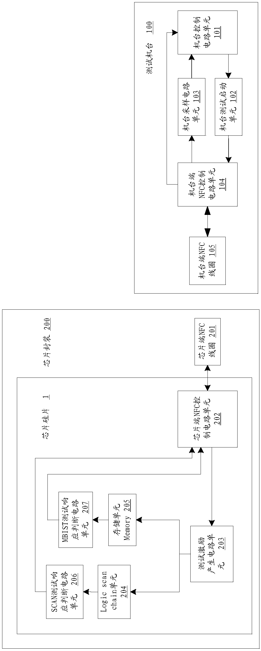 Chip wireless test circuit and wireless test method