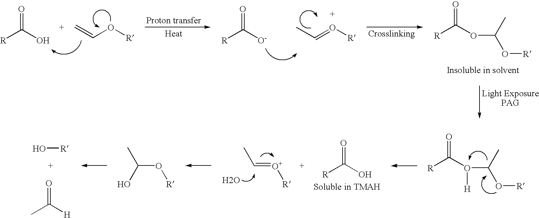 Anti-reflective coatings using vinyl ether crosslinkers