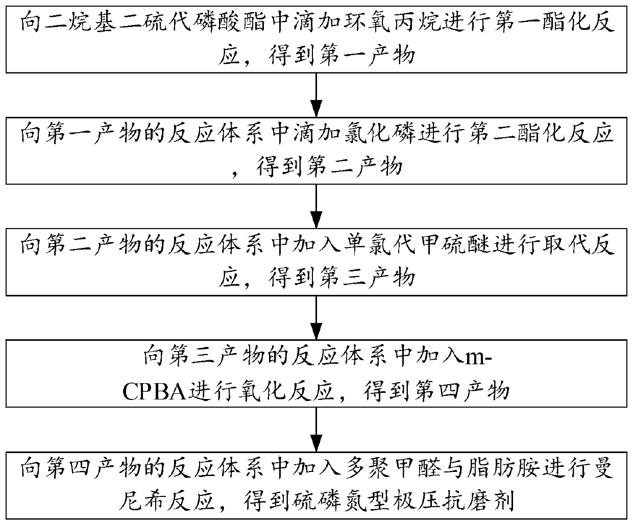 Preparation method of sulfur-phosphorus-nitrogen type extreme-pressure anti-wear agent