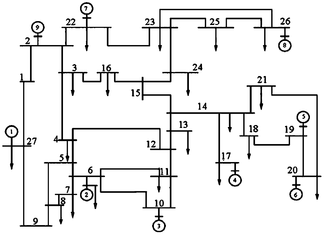 A method for power system partitioning