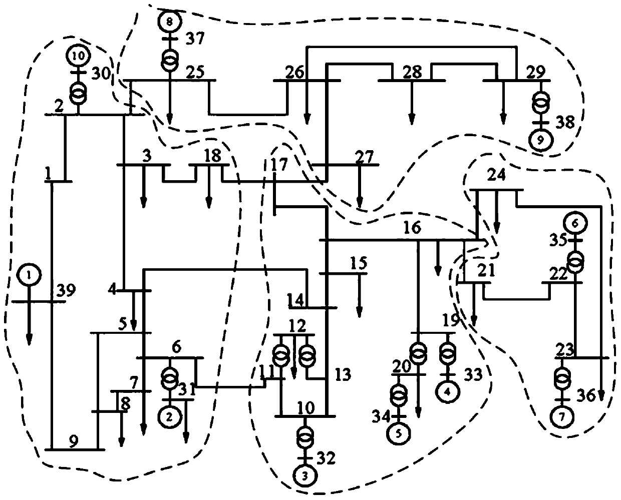 A method for power system partitioning