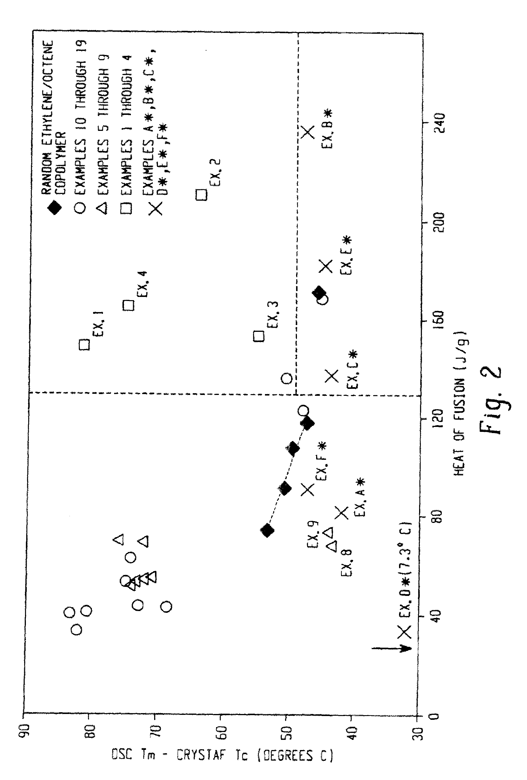Functionalized olefin polymers, compositions and articles prepared therefrom, and method of making the same