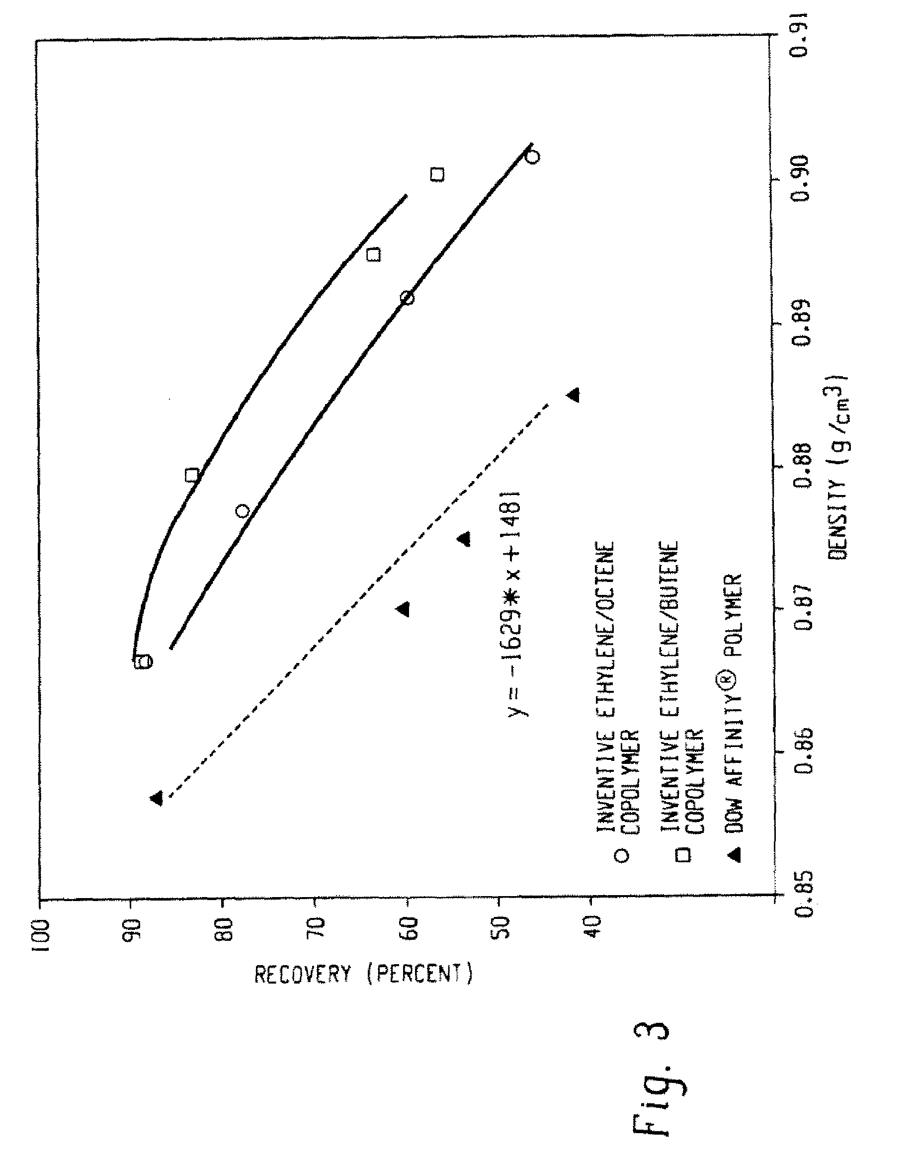 Functionalized olefin polymers, compositions and articles prepared therefrom, and method of making the same