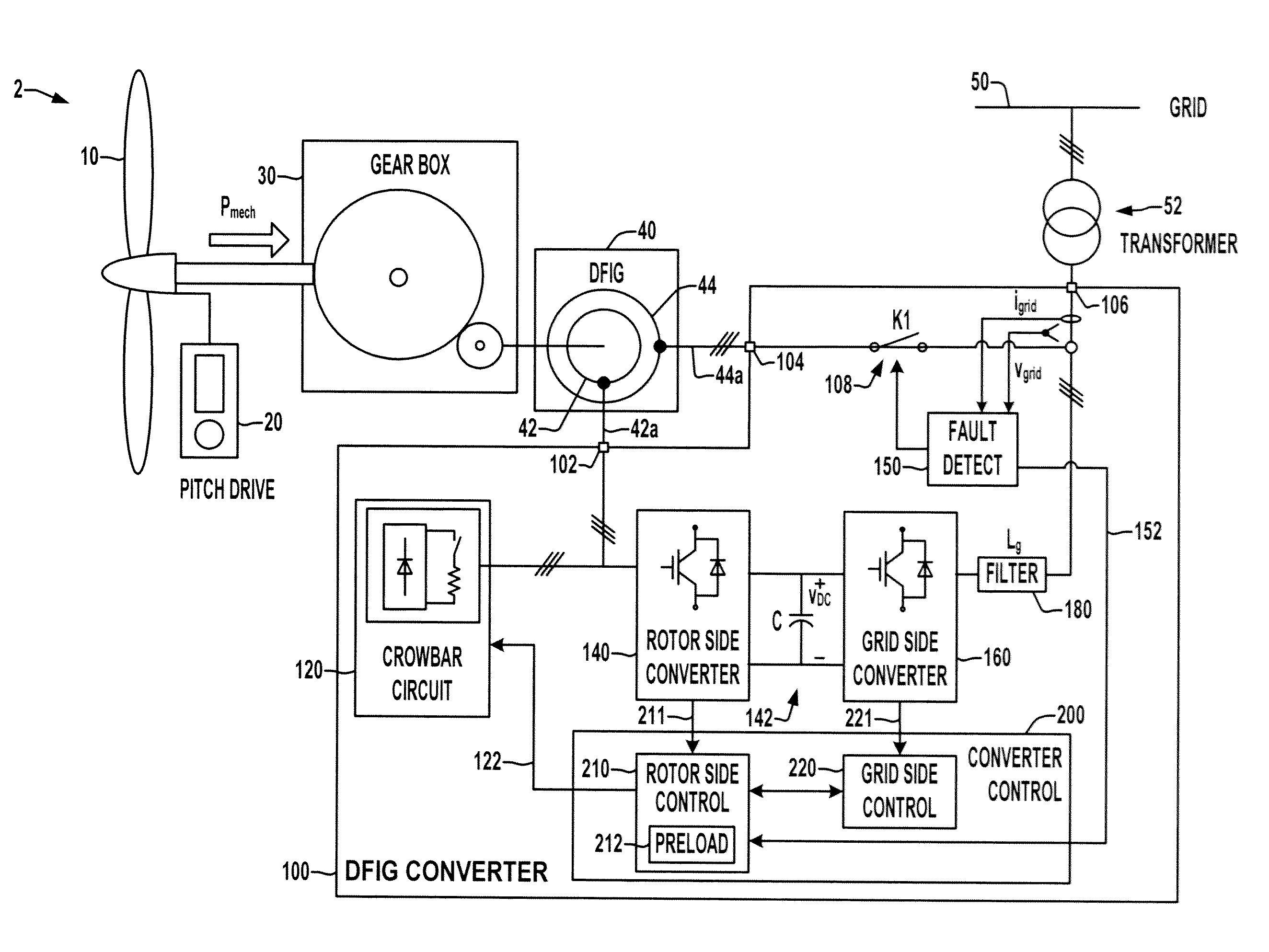 Double fed induction generator converter and method for suppressing transient in deactivation of crowbar circuit for grid fault ridethrough