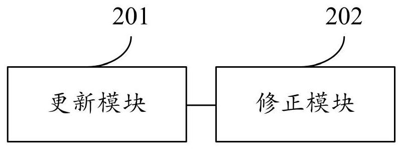 Neural network model adjustment method, apparatus and device, and storage medium