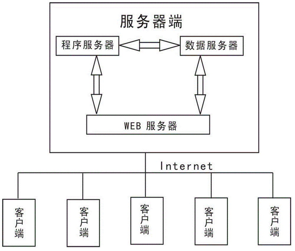 Low-cost method for informatization of enterprise operation and management