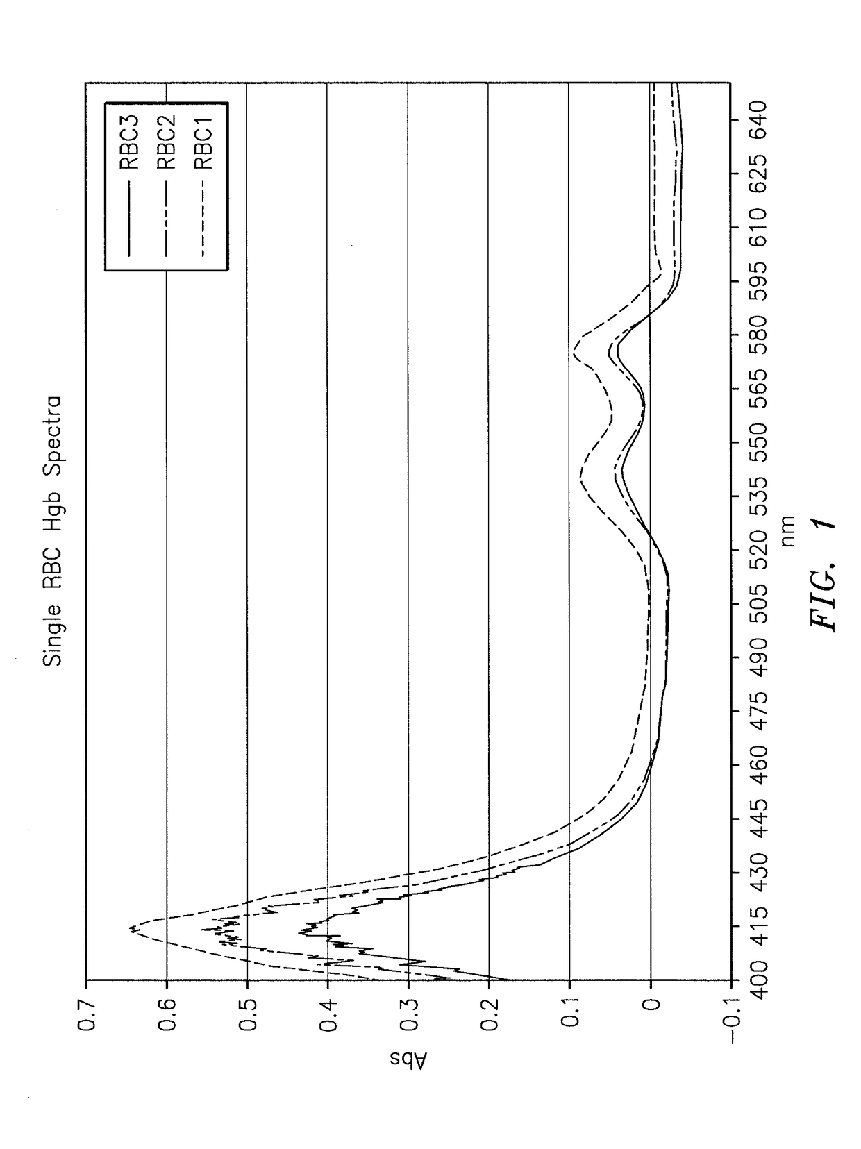 Method for determining at least one hemoglobin related parameter of a whole blood sample