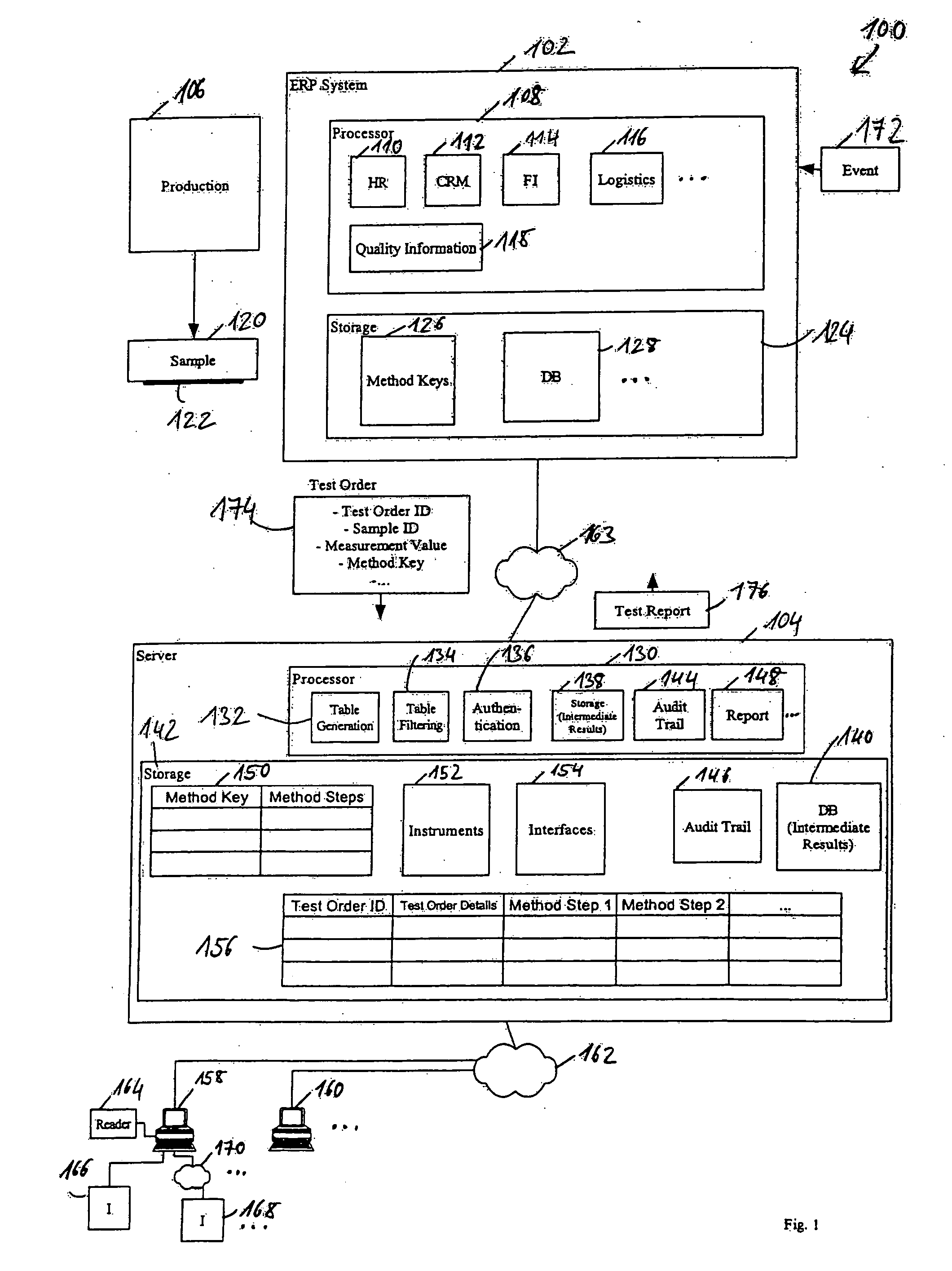 Data processing system and method for processing test orders