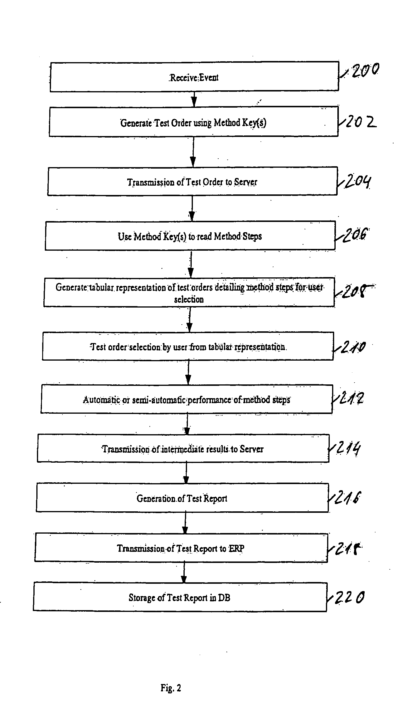Data processing system and method for processing test orders