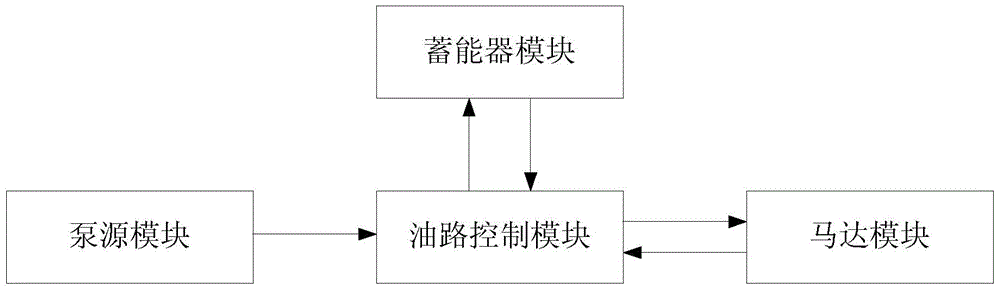 An electro-hydraulic control device for an anti-escape restraint device