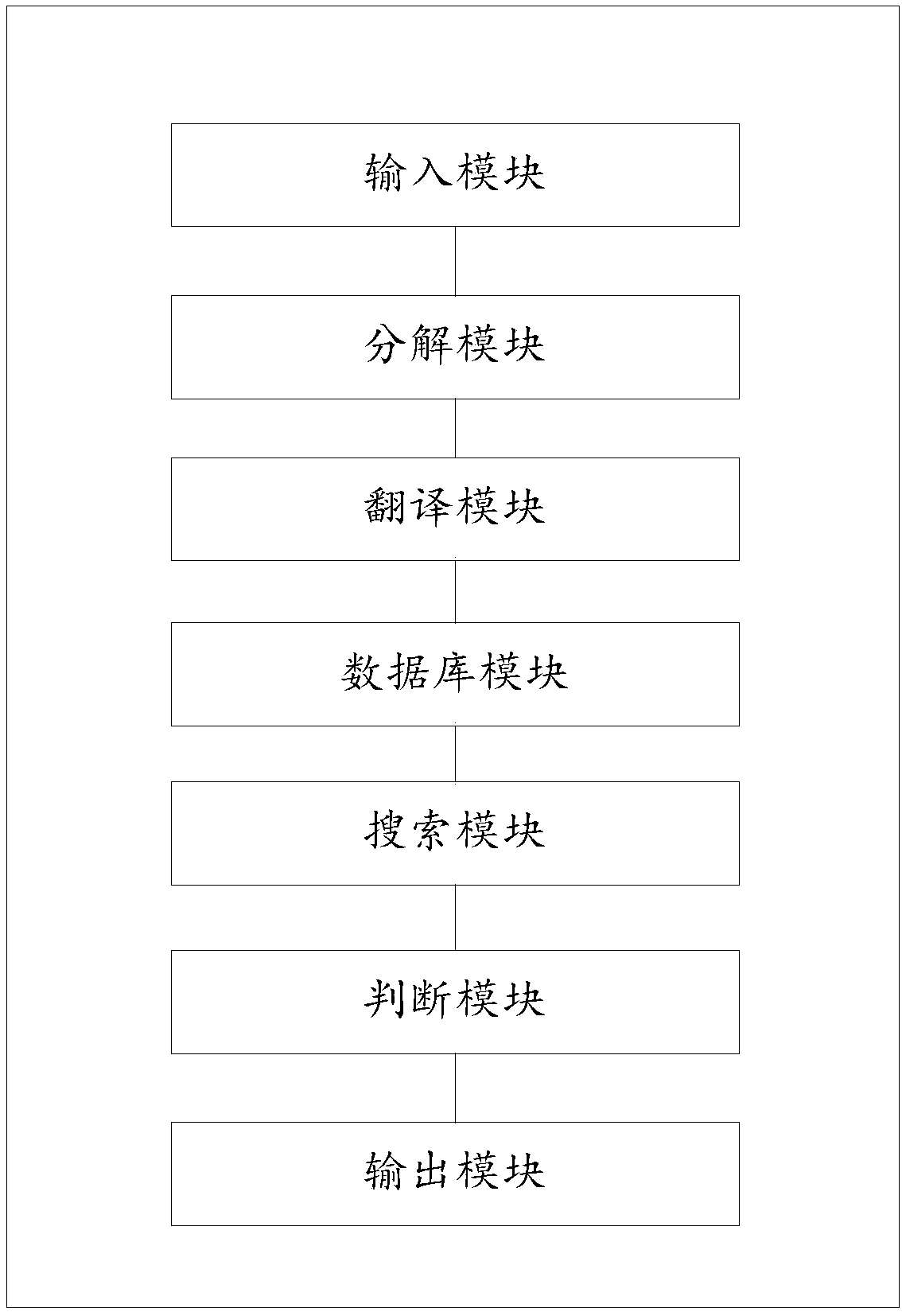 System for preliminarily judging patentability of technical schemes