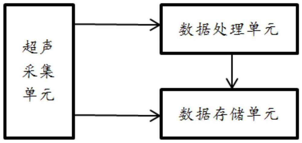 Hollow shaft ultrasonic automatic damage judgment method and system