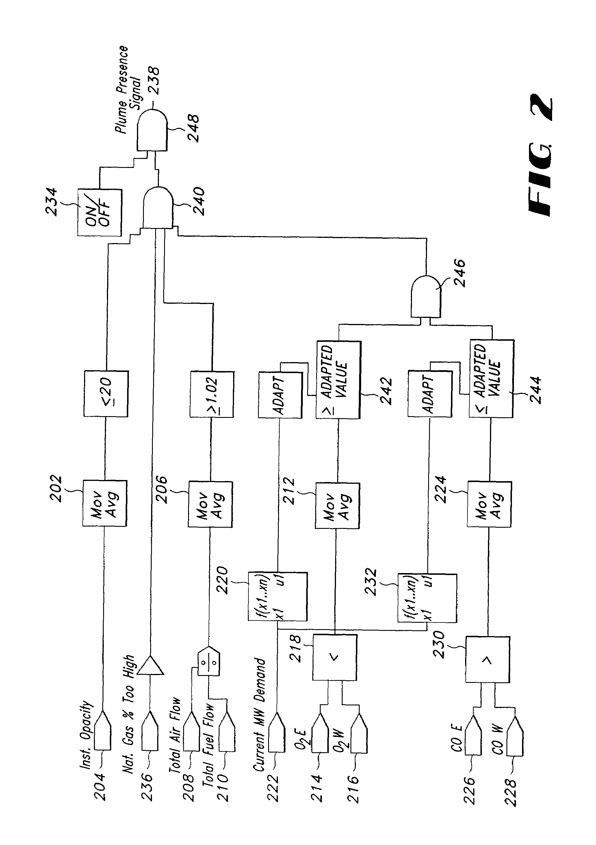 Systems and methods for determining the existence of a visible plume from the chimney of a facility burning carbon-based fuels