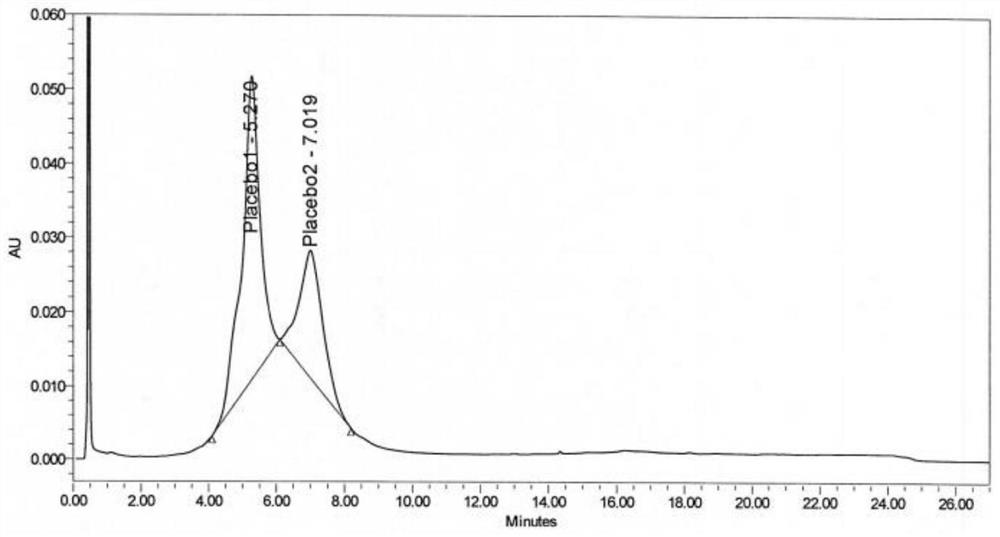 Method for detecting concentration of related substances in ibuprofen medicine based on ultrahigh liquid chromatography