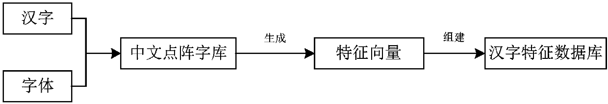 Identification method of incomplete Chinese character